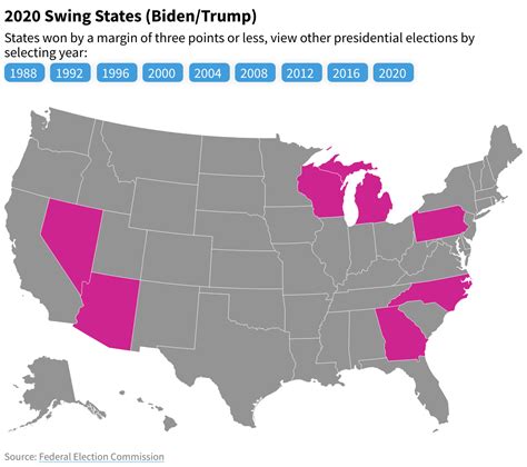 What are the current swing states, and how have they changed over time?