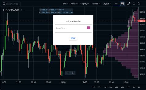 Volume Profile Indicator Usage & Trading Strategy - StockManiacs