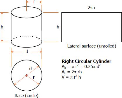 The Right Circular Cylinder | Solid Geometry Review at MATHalino