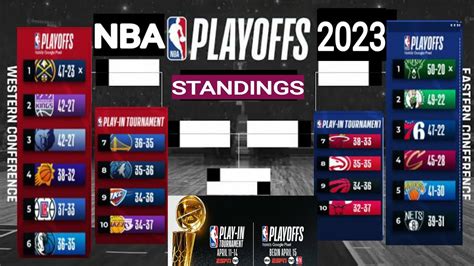 2022-23 NBA PLAYOFF PICTURE, BRACKET: UPDATED NBA STANDINGS , NBA STANDINGS TODAY ; NBA GAMES ...