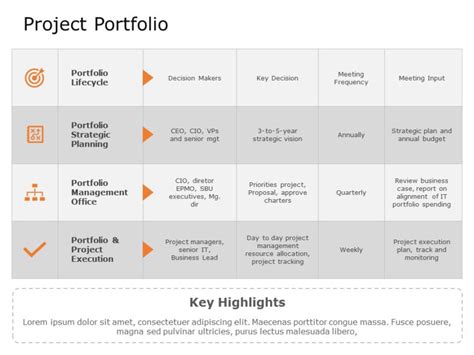 Process Portfolio Template