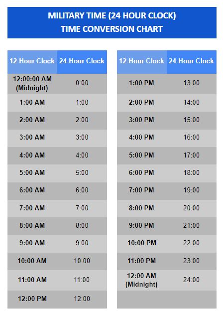 Military Time Conversion Table With Minutes | Brokeasshome.com