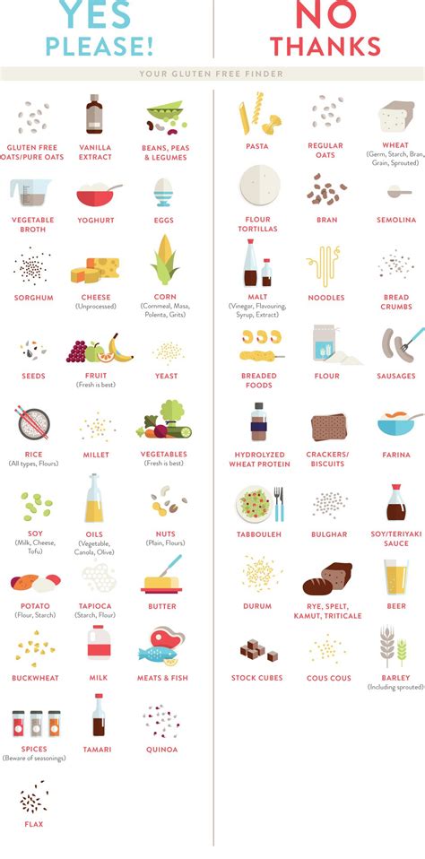 Gluten Free Grocery List Printable - Free Gluten Free Meal Plan & Grocery List - Meal Planning ...