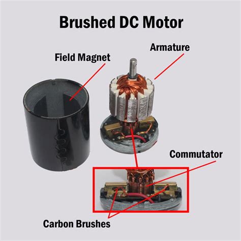 Fuel Pump Motor Technology: Brushed DC Motors vs. Brushless DC Motors