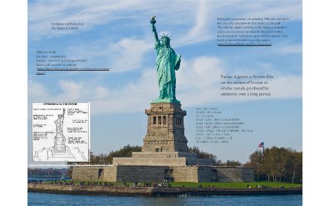 Oxidation and Reduction: The Statue of Liberty by Samantha Braun