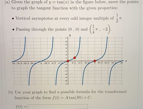 Solved (a) Given the graph of y = tan(x) in the figure | Chegg.com