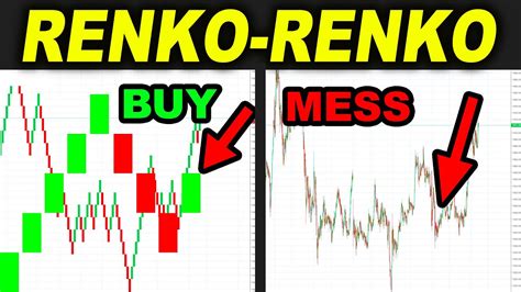 Renko Charts Techniques that can MAKE you MONEY in Trading - Day ...