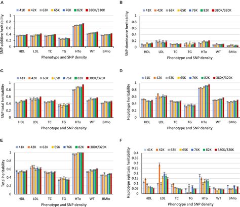 Frontiers | Haplotype Analysis of Genomic Prediction Using Structural ...