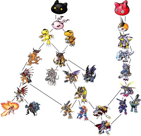 Agumon + Gabumon Digivolution Chart by ChipmunkRaccoonOz on DeviantArt