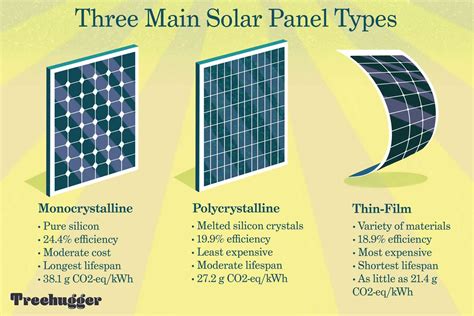 Types Of Solar Panels Pros And Cons | Hot Sex Picture