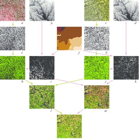 The land degradation mapping dataflow diagram. | Download Scientific ...