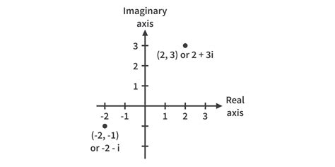 Complex Numbers Tutorial for Engineering Mathematics | CircuitBread