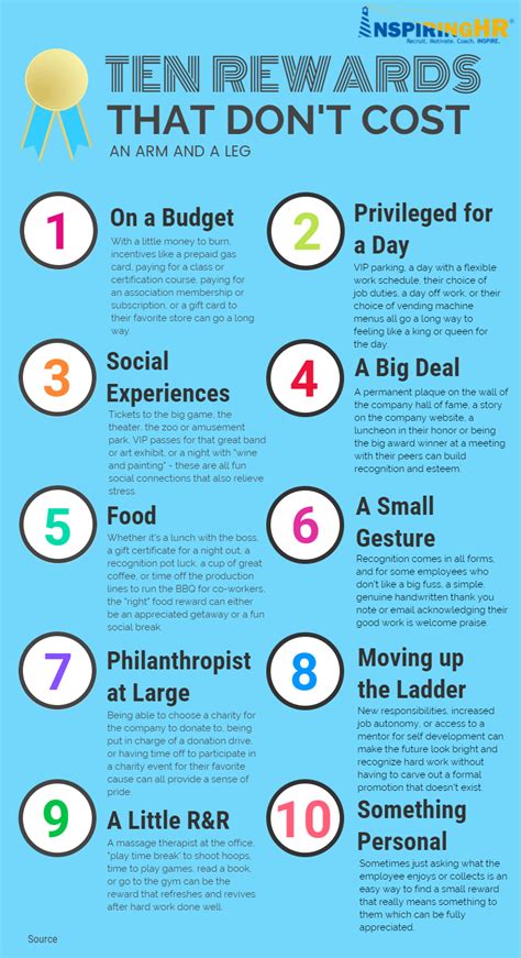 Inexpensive Employee Rewards Infographic » Inspiring HR