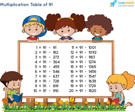 91 Times Table Chart