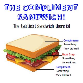 Anger Management Using the Compliment Sandwich | Food gifts packaging, Compliments, Anger