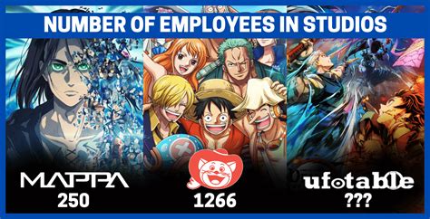 Top 15 Japanese Animation Studios & Number of Employees Working In Them