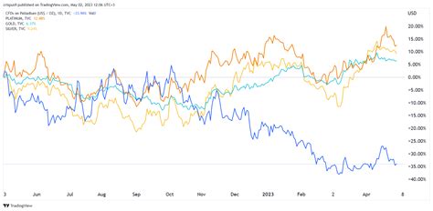 Palladium price is still at risk as it trails platinum, gold, silver ...