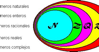 Teoria de conjuntos: Teoría Conjuntos Numéricos