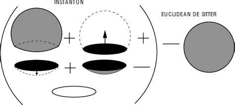 Instanton solution for false vacuum decay. | Download Scientific Diagram