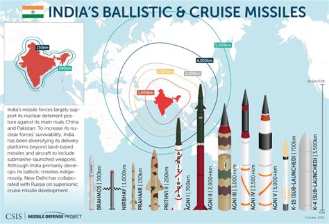 Missile Maps and Data Visualizations | Missile Threat