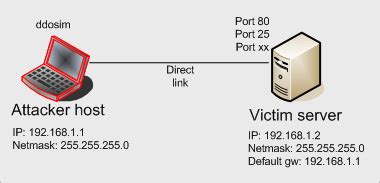 8 Best DDoS Attack Tools (Free DDoS Tool Of The Year 2020)