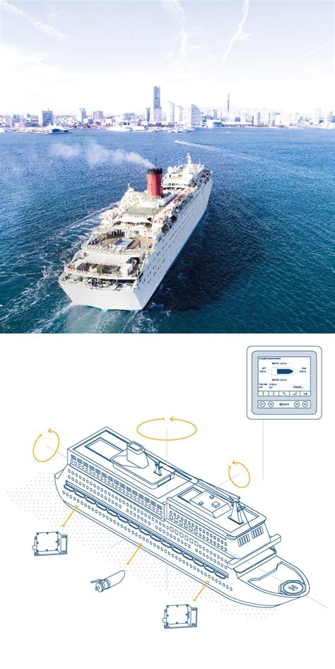 Dynamic Draught Measurement | Hoppe Marine