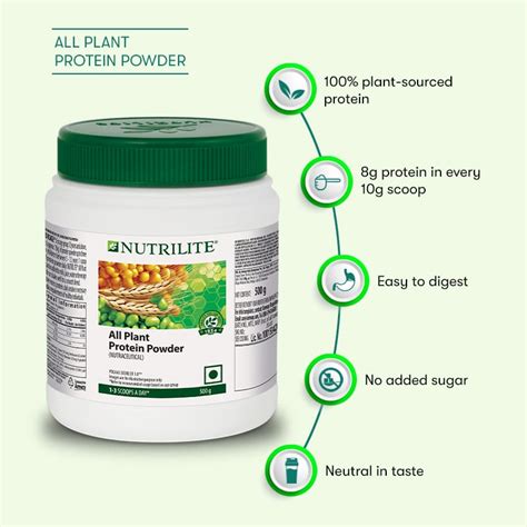 Amway protein powder benefits - March 2, 2024