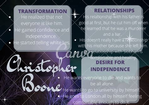 Christopher Boone - Character Map | PDF