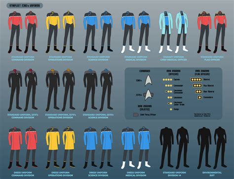 Star Trek Lower Decks - Starfleet Uniforms by Rekkert on DeviantArt