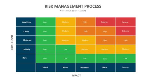 Risk Management Slide Templates | Biz Infograph | Business presentation ...