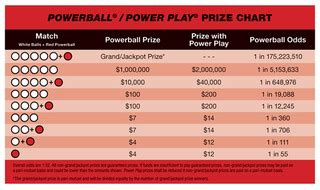 Texas Powerball | TX Powerball Results | TX Powerball - txlotteryx.com