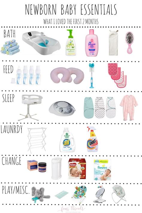 Your Baby's Essentials List for the Newborn