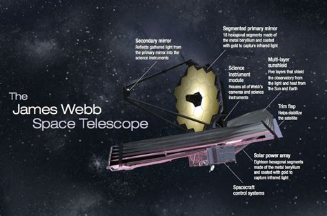 El Telescopio Espacial James Webb.