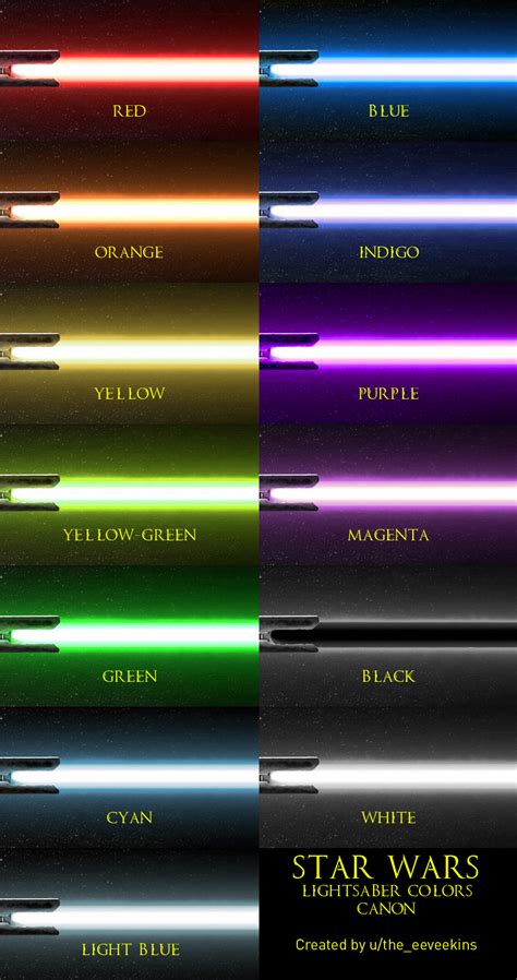 45 best ideas for coloring | Lightsaber Color Meanings