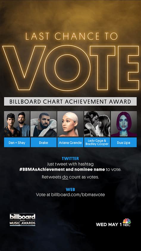 Billboard Music Awards on Behance