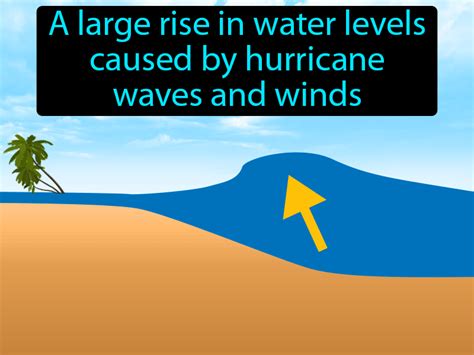 Storm Surge Definition & Image | GameSmartz