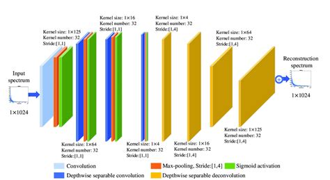 The structure of the hierarchical model. | Download Scientific Diagram