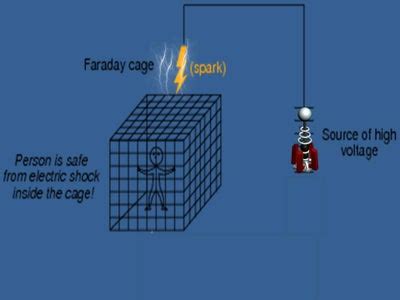 Tesla Coil Experiments : 5 Steps - Instructables