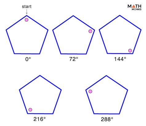 Point Symmetry - Definition, Examples, and Diagram