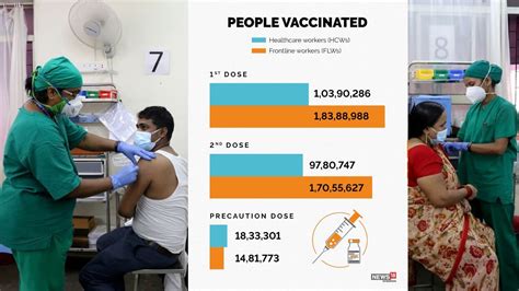 India completes one year of COVID-19 vaccination drive