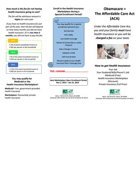 2015 Affordable Care Act Eligibility Income Chart printable pdf download