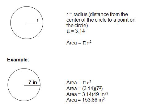 Luis' Math Blog: Question: How do we find the area of a circle?