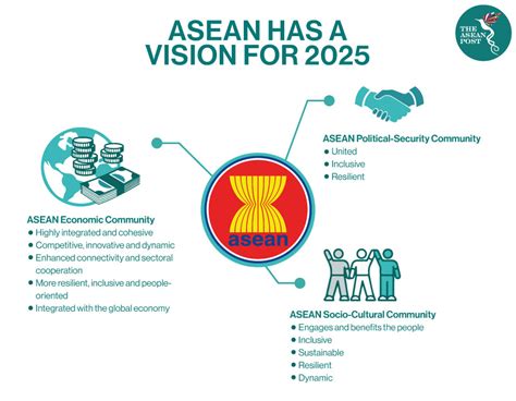 A Way Forward For The ASEAN Identity | The ASEAN Post