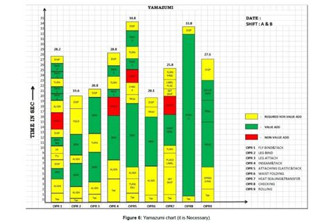 What Is A Yamazumi Chart And Why You Should Use It Kanban Zone Images