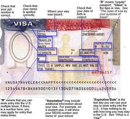 About Visas - The Basics