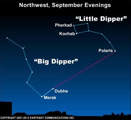 Use the Big Dipper to find the North Star | Tonight | EarthSky