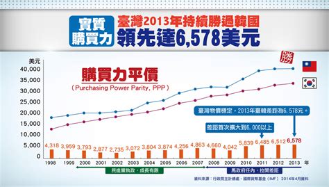 Some Useful Statistics about Taiwan's Economy - Kharis Templeman