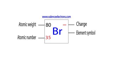 Complete Electron Configuration for Bromine (Br, Br- ion)