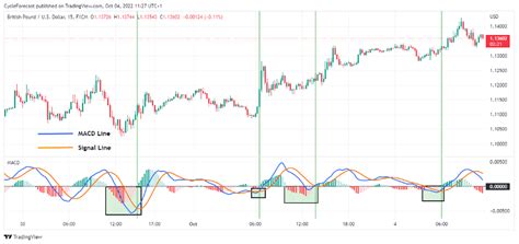 Simple Forex Scalping Strategies | Forex Scalping Guide