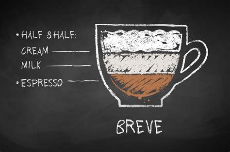 What is a Breve Coffee? - Detailed Explanation with Recipe